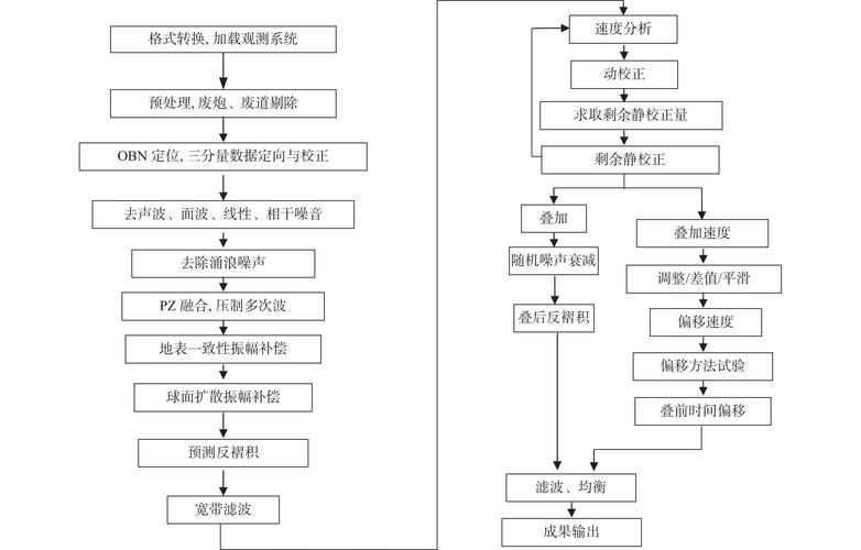 第八章性能优化中，如何深入探究pprof工具？