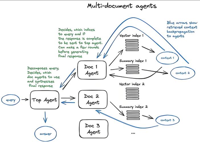 Laravel5.5中如何处理toArray方法导致的问题？