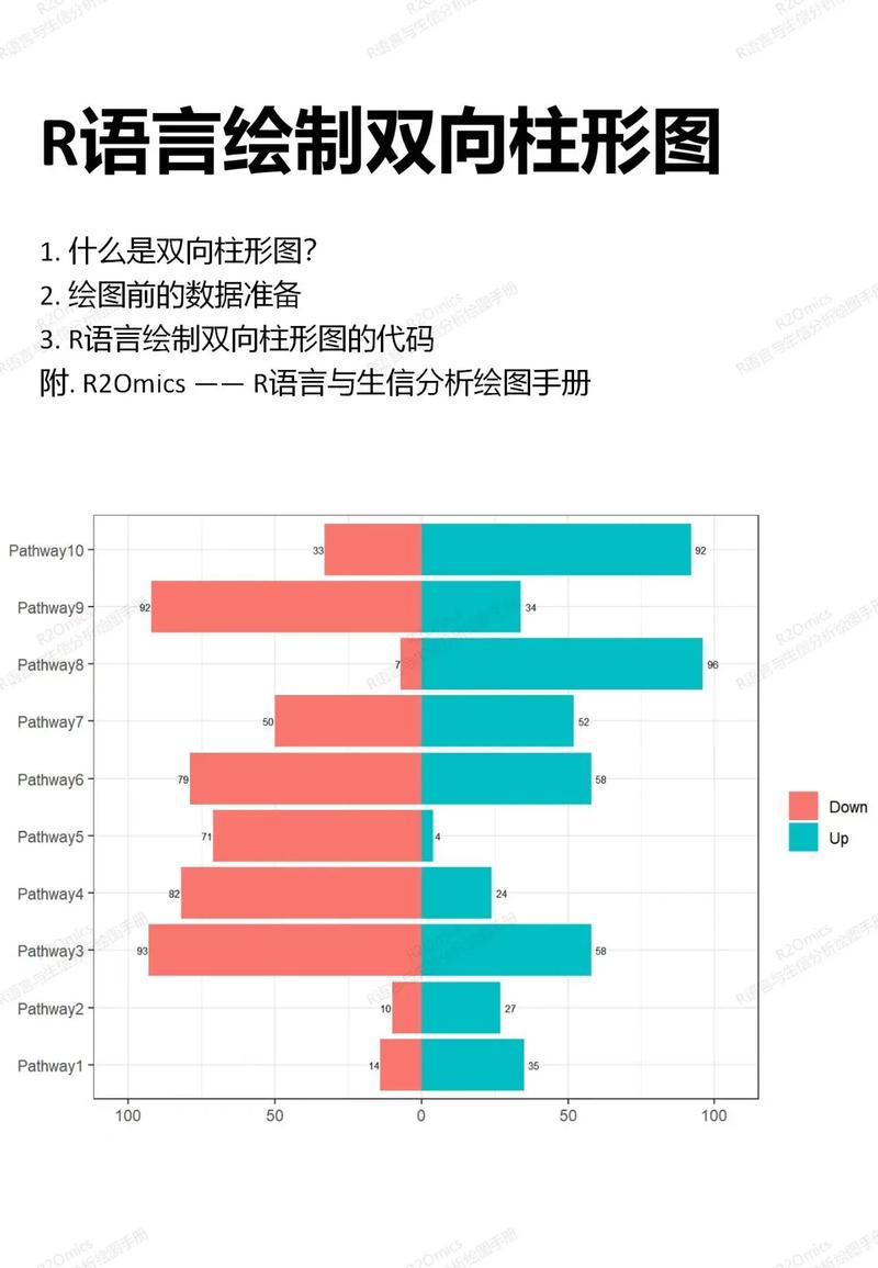 如何用R语言实现简洁高效的统计结果可视化展示？