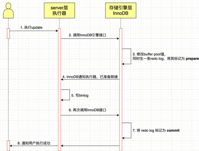 pdo和mysql之间是什么联系？