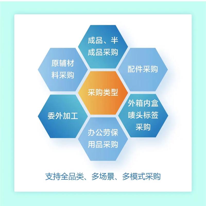 如何挑选最优的外包供应商，定制个性化的服务模式？