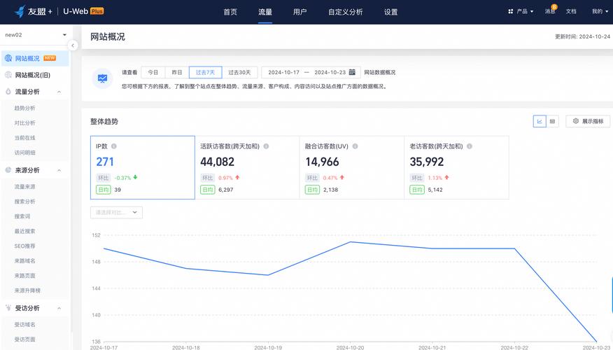 如何获取未注册域名流量的具体数据统计？