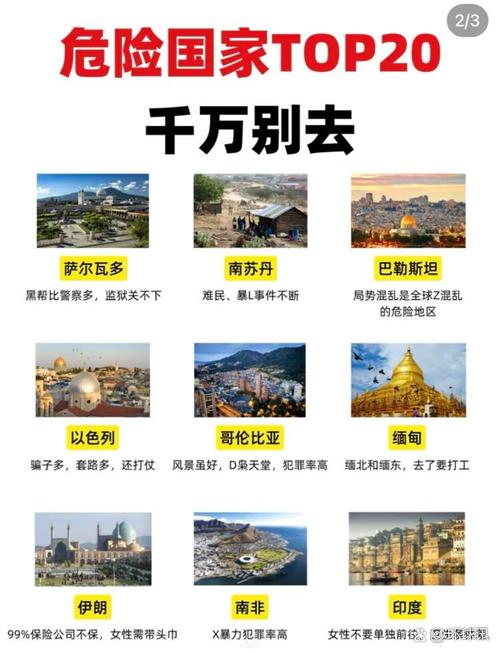 全球旅行警示下哪些国家旅行需特别警惕？