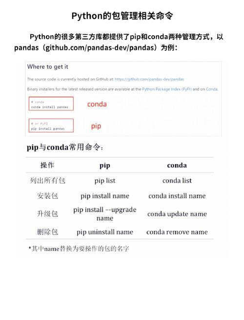如何深入理解并高效使用Python中的模块与包？