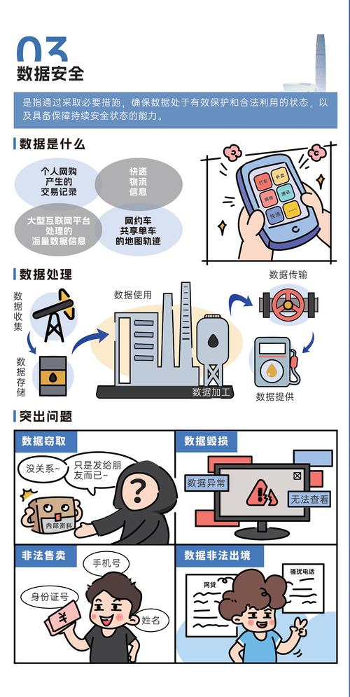 数据库安全性差，是哪些具体因素或操作不当共同导致的呢？