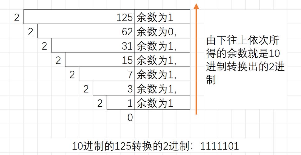 如何详细解释C语言中二进制文件的读写方式及其示例？