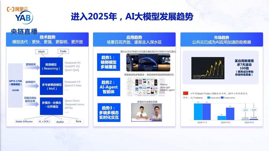 GPT-3开源揭秘后AI大模型未来展望将如何演变？