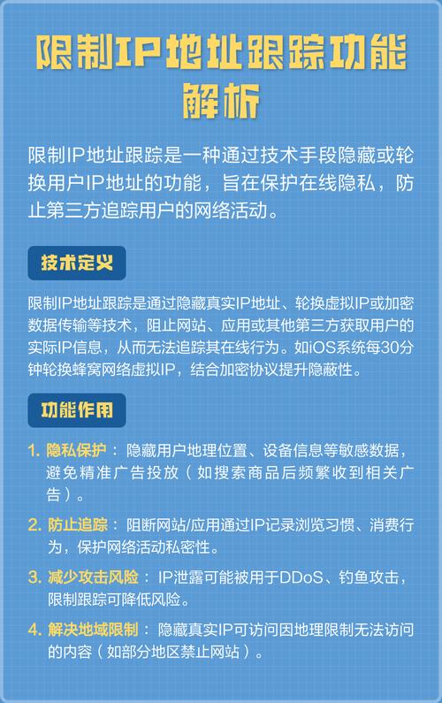 限制IP地址跟踪具体是监控哪些网络行为或数据？