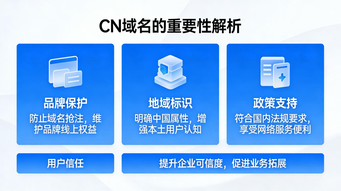 cn域名的发展潜力及未来趋势有哪些？