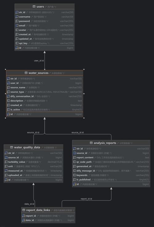 你有没有在项目中深入使用过std::set或std::map进行复杂数据结构设计？