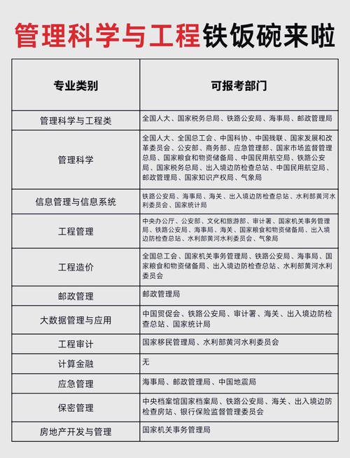 数据库管理员主要从事哪一类专业工作，属于哪个职业领域？