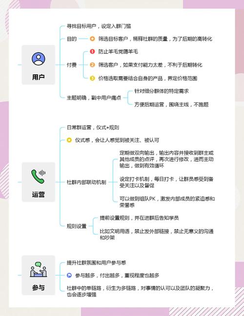 如何通过五大关键要素打造社群产品的口碑？