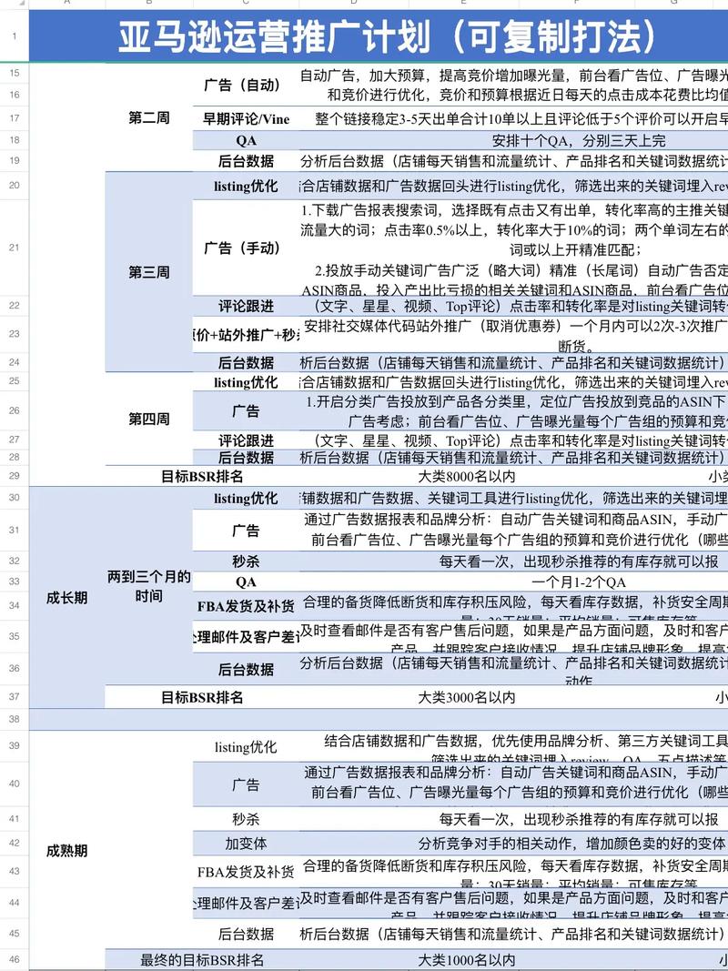 亚马逊电商营销新策略，有哪些创新方法能更有效地吸引用户呢？