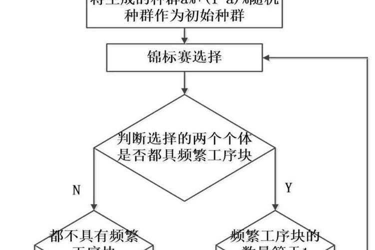 遗传算法如何应用于车间调度，实现多目标机床加工调度问题？