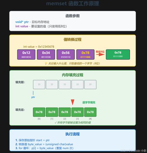 C语言中，如何将memcpy、memmove、memcmp三个函数改写成长尾词？
