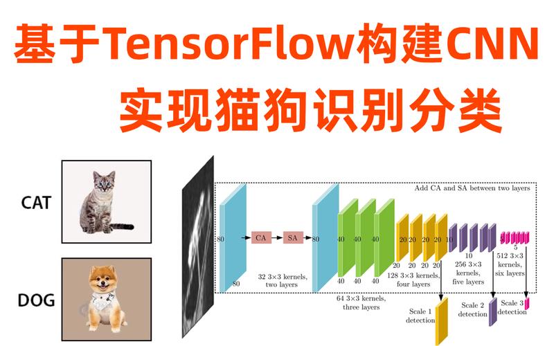 深度学习教程（二）：如何实现猫狗图像分类？