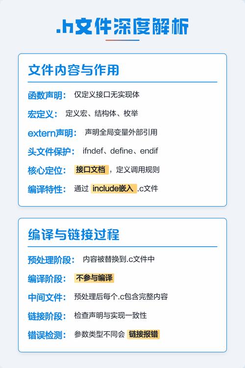 C语言项目中，.h文件与.c文件间有何紧密联系？