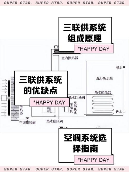 常见的供热系统包括哪些部分？常见的供暖系统有哪些？