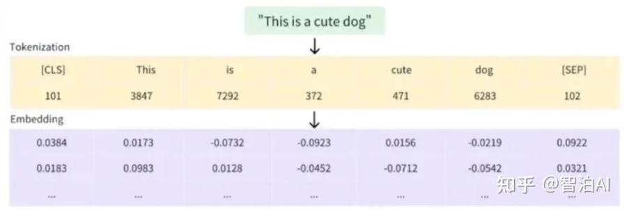 如何详细使用Keras的embedding嵌入层？