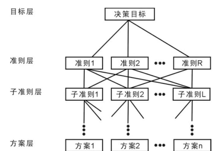 如何通过keras获取特定层或层的权重输出示例？