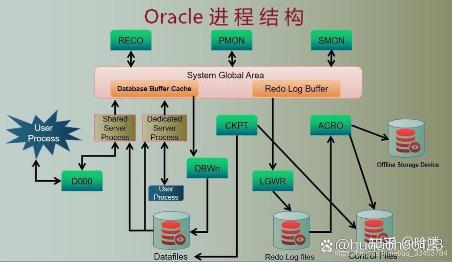 如何通过lsnrctl系统稳定性提升？