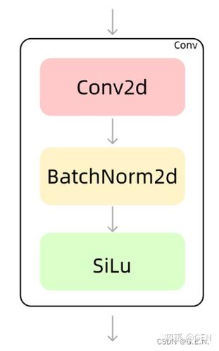 Yolov5的图像预处理步骤有哪些？