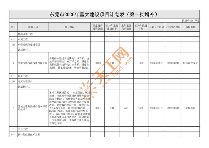 东莞建设网阅读能提供哪些具体建筑工程实用信息查询？