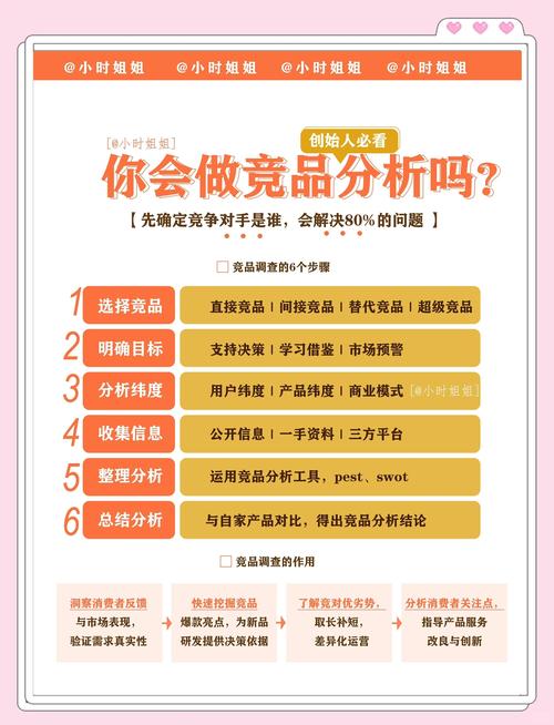 如何分析SEM竞价排名数据，实时调整以优化长尾关键词效果？