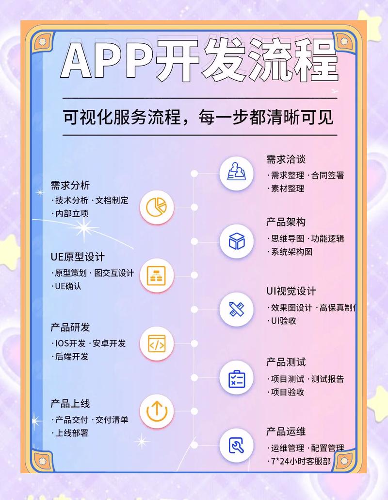 如何一步步进行ABP应用开发？