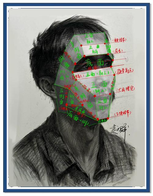 FS2K人脸素描属性识别，如何应用于长尾词识别？