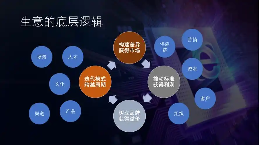 企业为何必须开展网络营销活动以适应数字化时代？