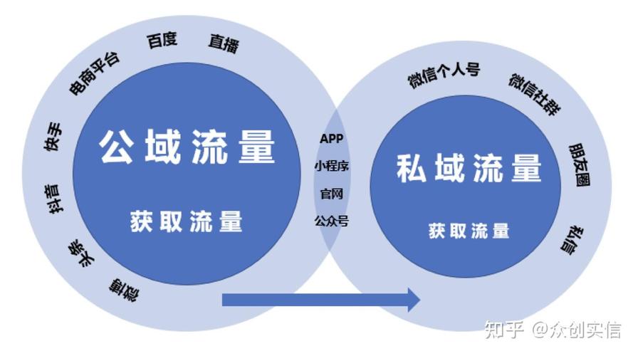 流量无忧，推广新境界，如何实现营销效果的最大化？