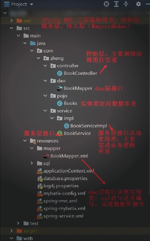 2020版SSM框架教程，有哪些新整合技巧？