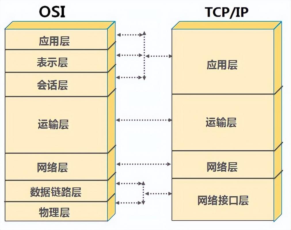 计算机网络分层有哪些层次？
