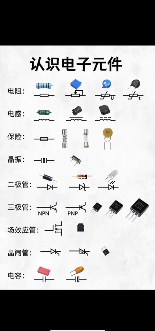 请问有哪些不同类型的电子元件可供选择？