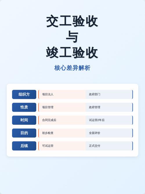 项目交工与完工的本质区别在哪里？