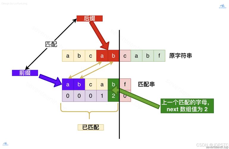 KMP 算法中，如何构建 next 数组？