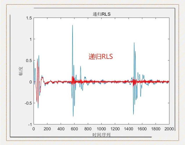 如何用自适应滤波器在Matlab中实现图像去噪并消除椒盐噪声？