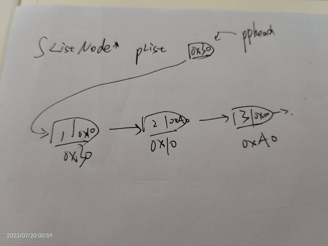 如何实现单链表的数据结构及其增删查改功能？