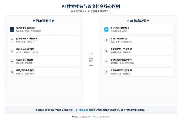 品牌域名已过期，为何还能在搜索引擎中保持排名？