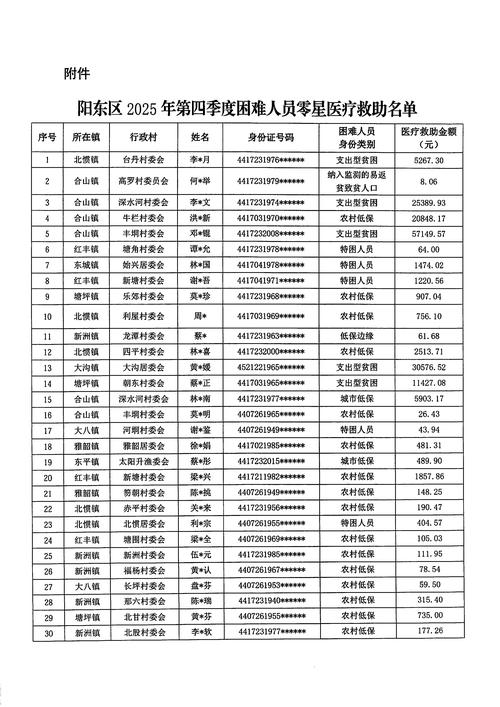 2020年WAF榜单TOP30的守护者名单揭晓了吗？