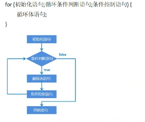 Drools中no-loop和lock-on-active在循环控制上有什么具体差异？