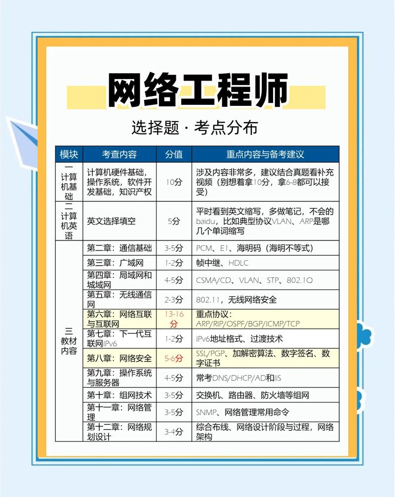 如何汇总解析专业网站建设考题并制定考试指南？