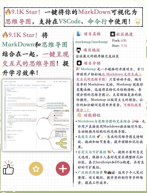 如何高效学习Python中的markdown模块？