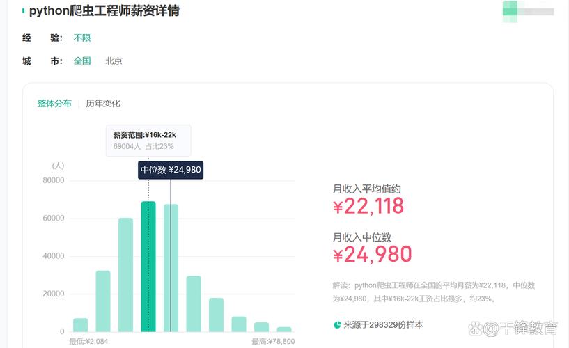Python小白适合哪个就业方向？掌握Python后能从事哪些岗位？