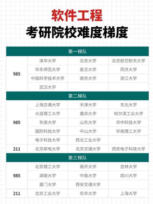 北邮软件工程考研复试，全网最全复习软件工程经验，有哪些值得参考？