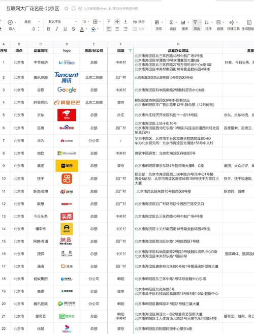 北京有哪些知名的互联网公司？