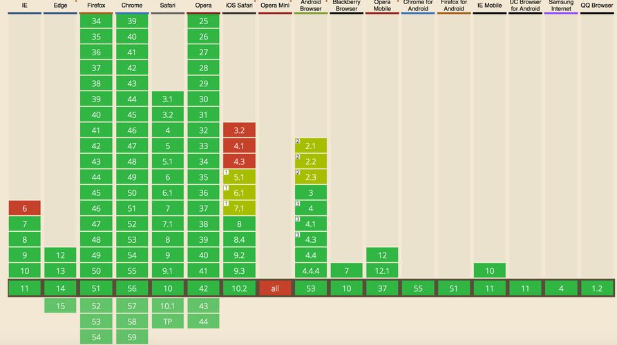 移动端点击input出现虚拟键盘时，fixed定位是否受影响？