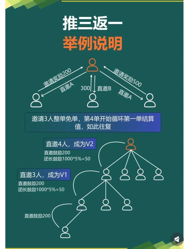 FPM鲜为人知的三种模式，你都知道是哪三种吗？