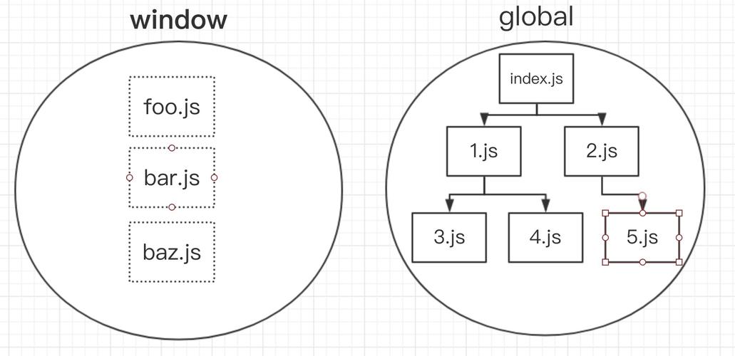 Node.js中console模块有哪些具体用法和细节可以详细讲解？